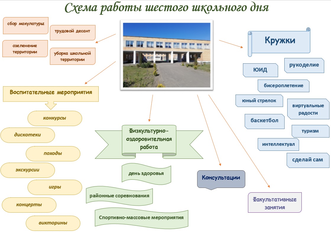 Схема работы шестого школьного дня - Средняя школа №2 р.п. Речица